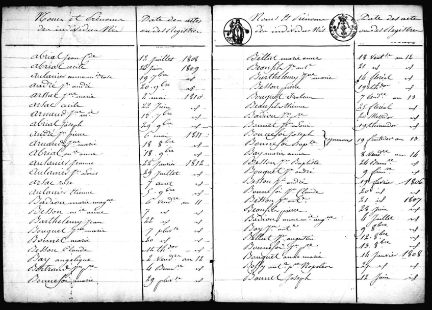 Ten-year civil record index, 1802–1882